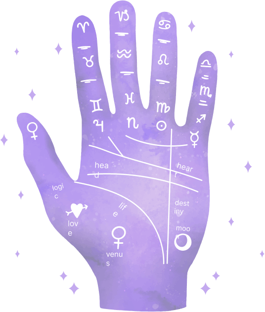 Astrology App Development