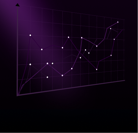 Spot Trading